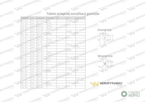 Przyłączka hydrauliczna metryczna BB (XGE) M16x1.5 10L x M12x1.5 ED Waryński ( sprzedawane po 5 ) Przyłączka hydrauliczna metryczna BB (XGE) M16x1.5 10L x M12x1.5 ED Waryński ( sprzedawane po 5 )