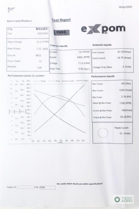 ROZRUSZNIK AZE4123 NT EXPOM EU