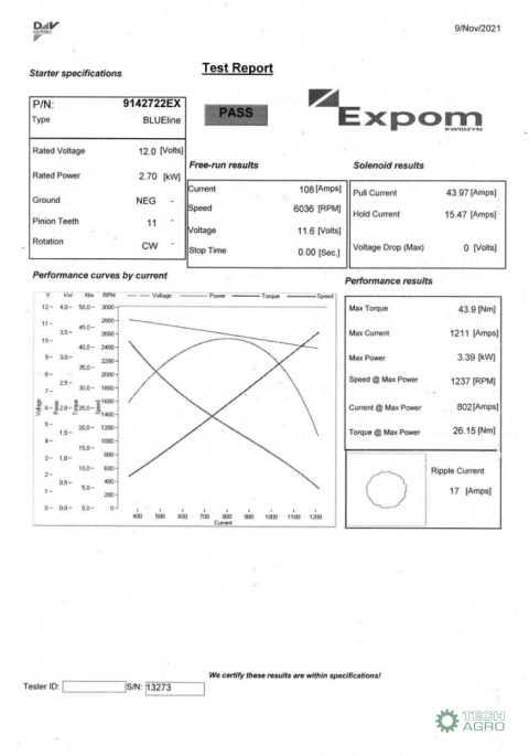 ROZRUSZNIK Z RED.C360/C330 EXPOM BLU LINE KWIDZYN EU
