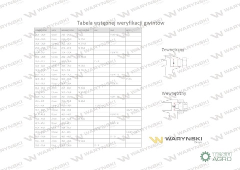 Złączka Oczkowa Fi20-12L (M18X1.5) Waryński ( sprzedawane po 2 )