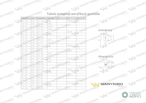Złączka Oczkowa Fi18-12L (M18X1.5) Waryński ( sprzedawane po 2 )