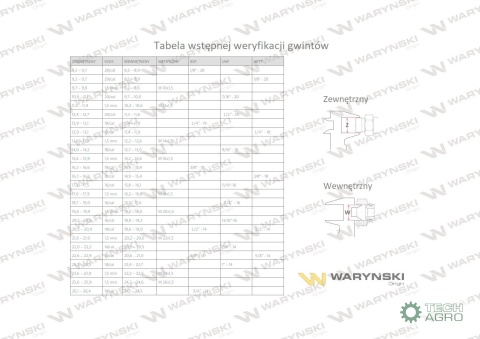 Przyłączka hydrauliczna metryczna AB (EVGE) M16x1.5 10L x M14x1.5 ED Waryński ( sprzedawane po 2 )