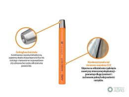 Zakuwacz do nitów kulistych 2x10x100mm,TEGER