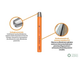 Zakuwacz do nitów kulistych 3x10x100mm,TEGER