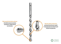Wiertło do betonu widiowe - standard 12x150 mm / TEGER